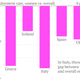 Difference in employment rate, women vs. overall chart